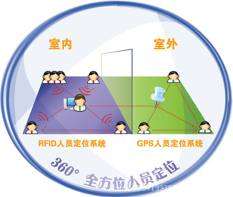 gps室外人员定位的有效补充,真正做到了在室内任意位置的定位系统需求