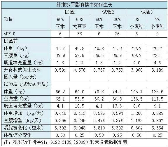 【翼鲲&分享】犊牛吃什么像什么