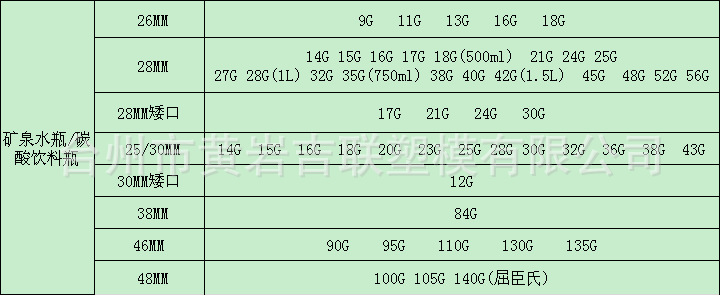 台州市黄岩吉联塑模有限公司专业制造各种规格pet瓶胚,包括矿泉