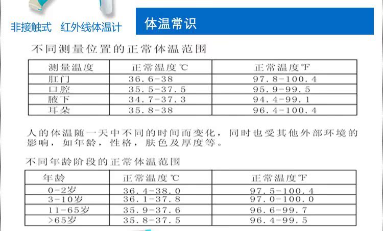 正常体温范围人体图片