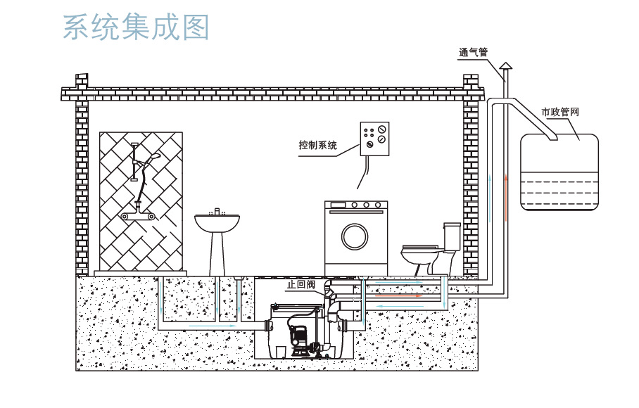 意大利bluebox污水提升装置-专业排污水专家