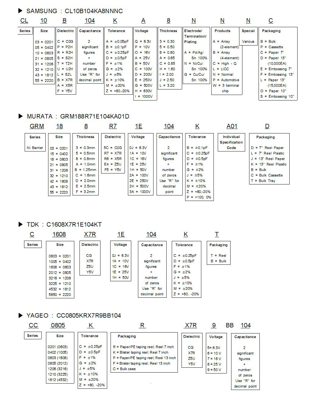 5pf 50v npo材质 电容电阻bom表全套配单