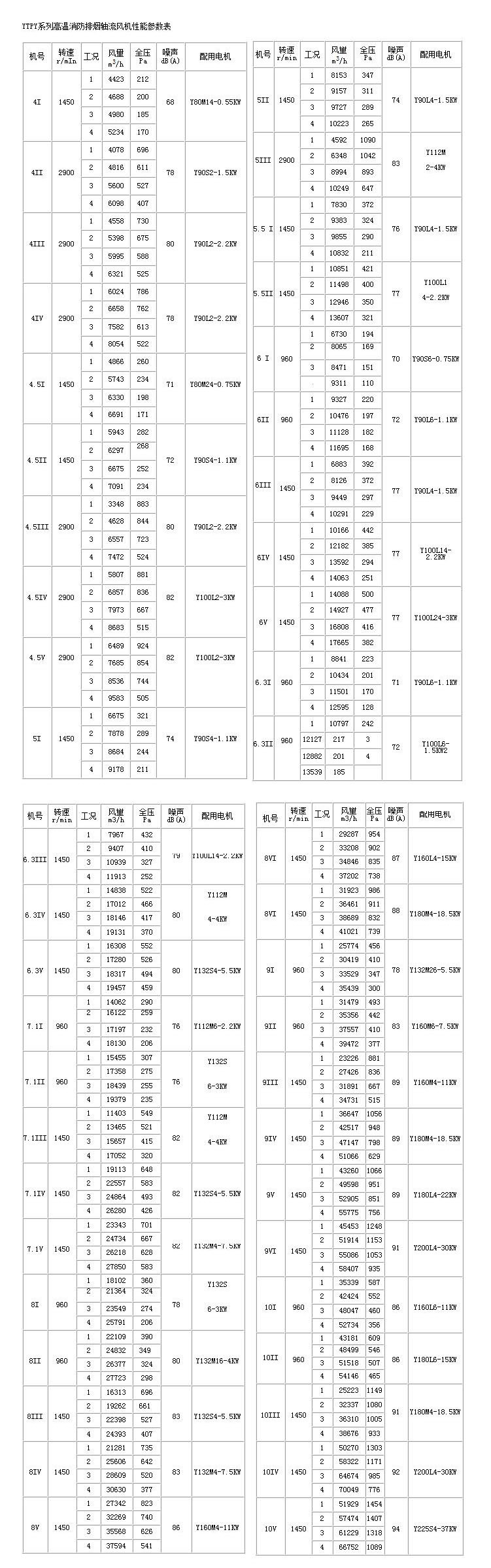 htf离心式消防排烟风机 消防高温排烟风机价格
