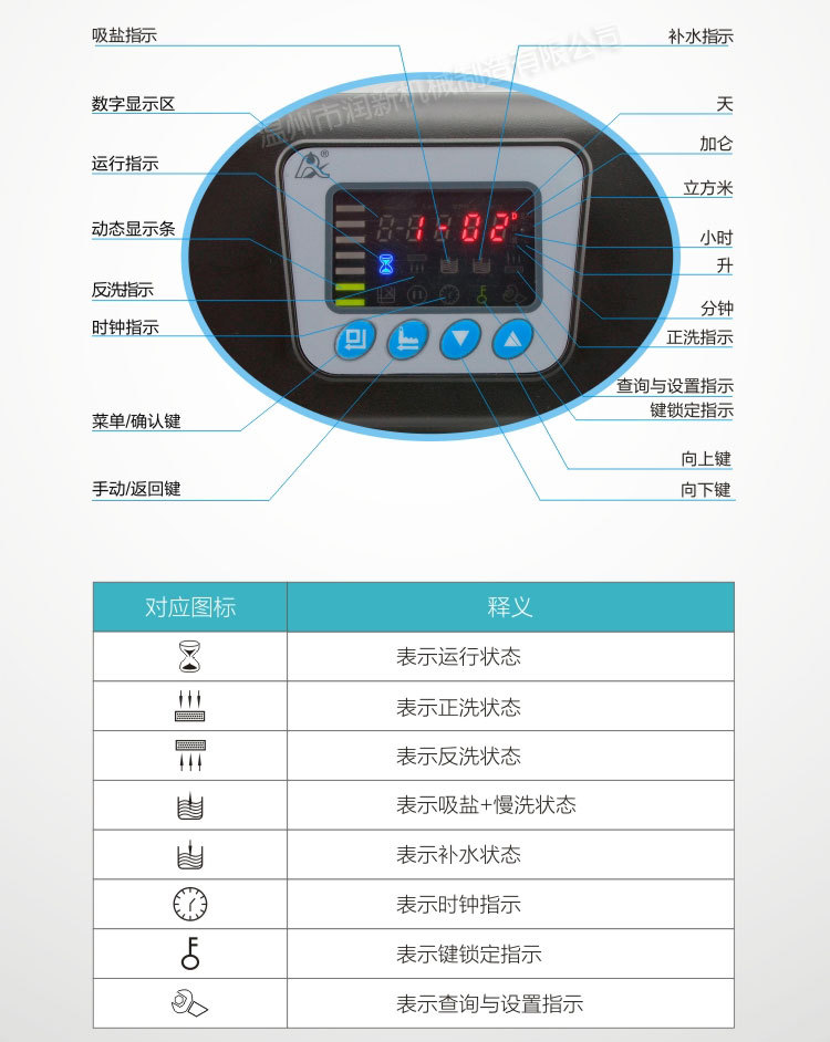 润新软化器多功能控制阀 软化阀时间流量型10t 63610 f74a1/a3