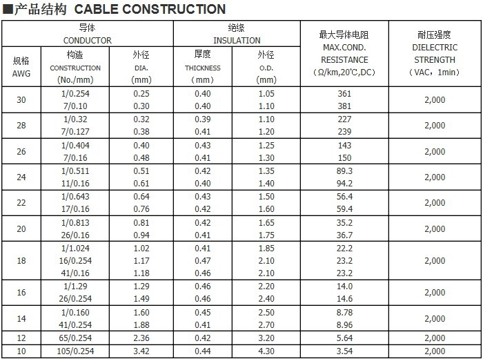 美规电线规格参数图片