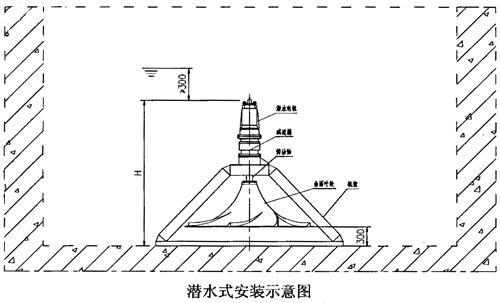 安装示意图