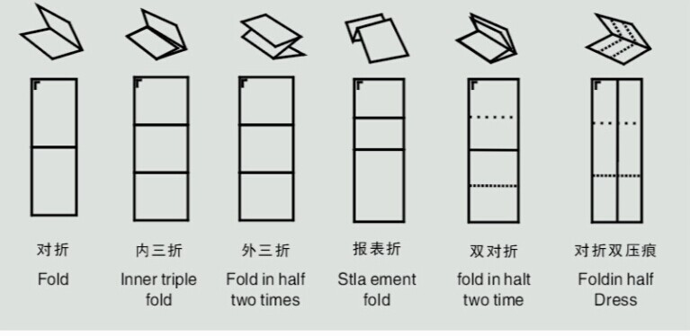 厂家供应风琴折 折页机
