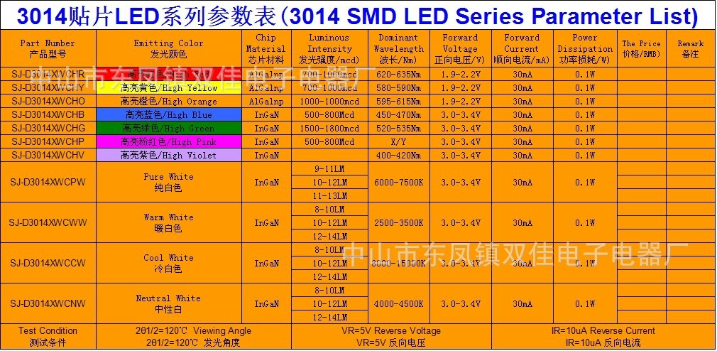 5630led灯珠参数图片