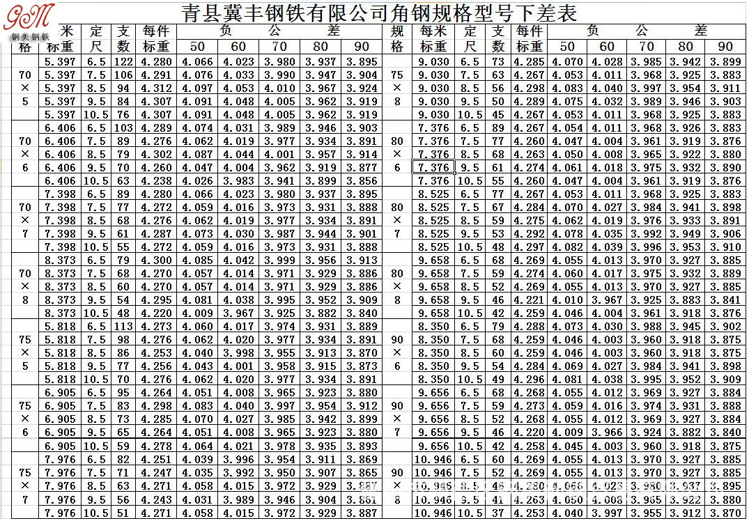 津钢-马钢角铁-安山保德角钢.等边不等边角铁%