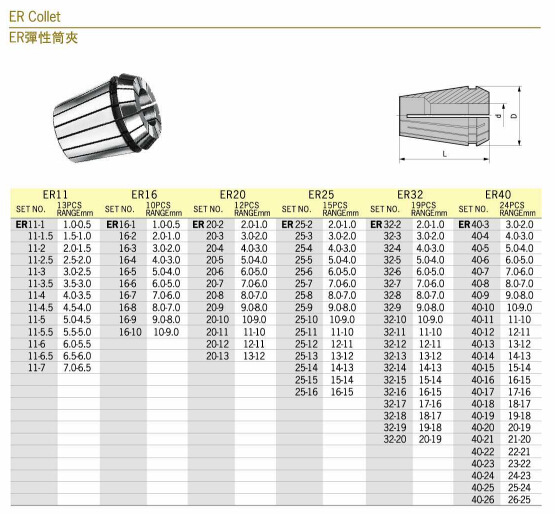 厂家直销 er32弹性筒夹 品质保证 量大惠优