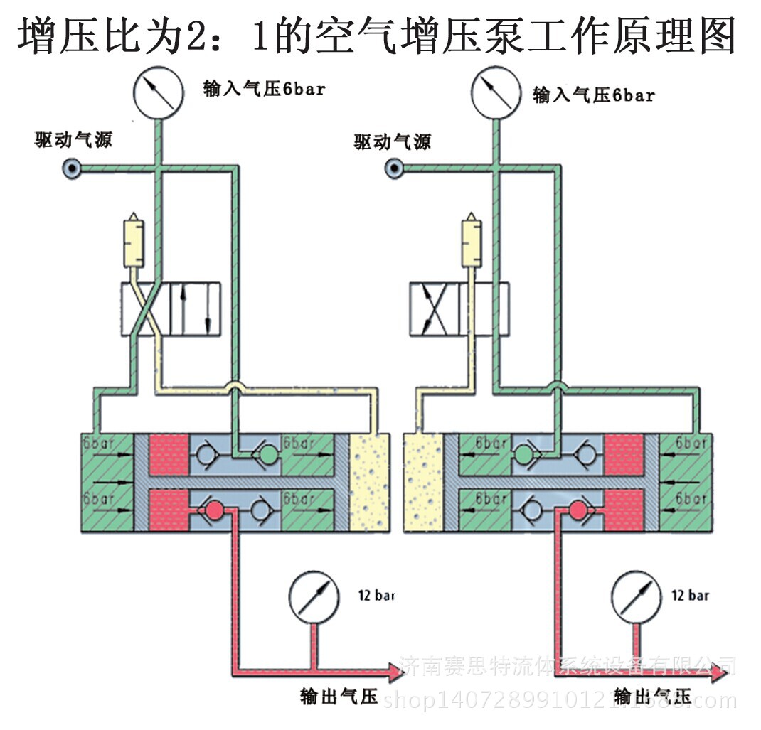 空气增压泵工作原理
