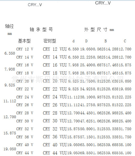 工厂直销cry22 cry22v cry22vuu 英制支撑滚轮滚针轴承