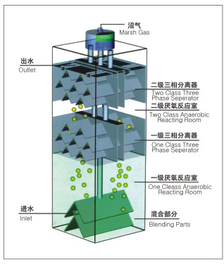 厂家生产 ic厌氧发生器小区污水水处理设备 生活污水处理设备