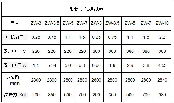 供应zw-10平板振动器