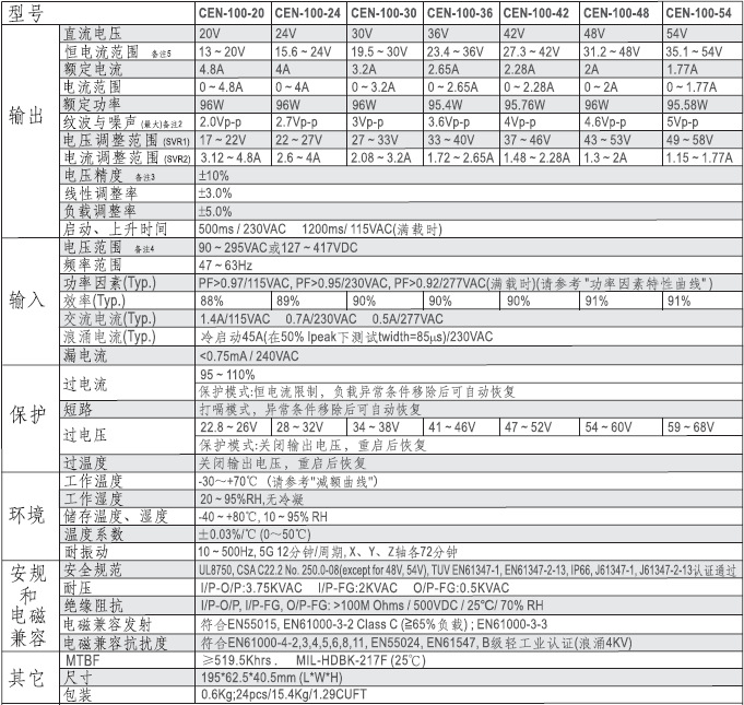 供应信息 开关电源 明纬led恒压 恒流电源 cen-100-24 100w24v 带pfc