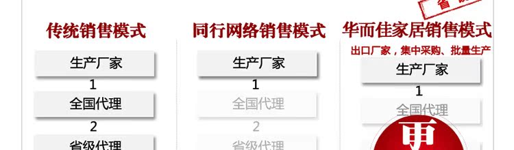 【华而佳】榉木家具 实木上下儿童子母床高低双层上下铺母子床厂家直销315