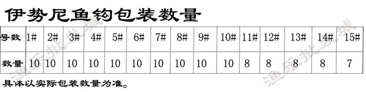 日本进口钍淝富蜂天使伊势尼有倒刺鱼钩 批发代发袋装钓鱼钩