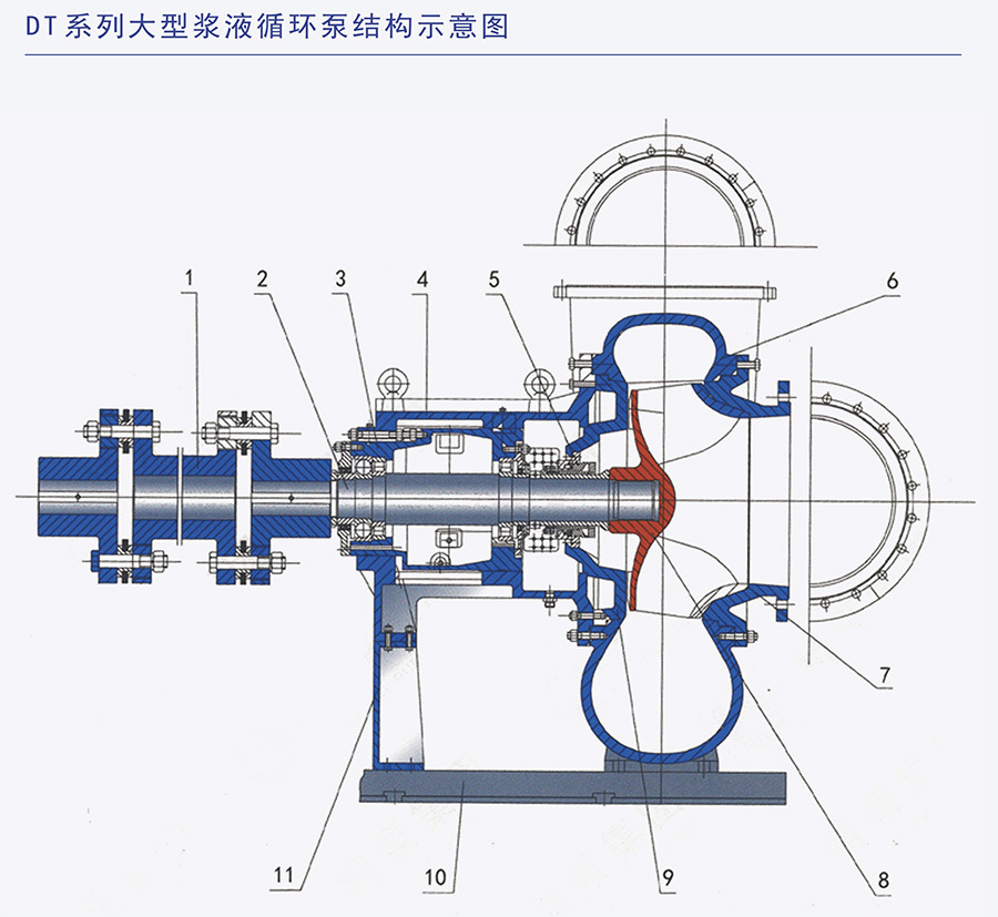 dttl型脱硫泵石浆输送循环泵脱硫设备用泵耐磨蚀抗冲刷