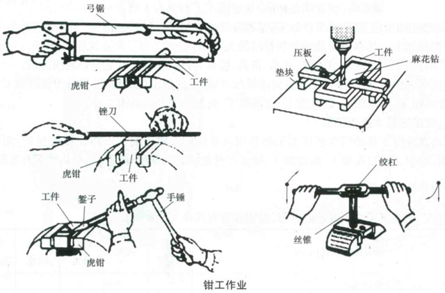 什么是钳工钳工有什么特点钳工的作用有哪些钳工分哪些类别和基本操作