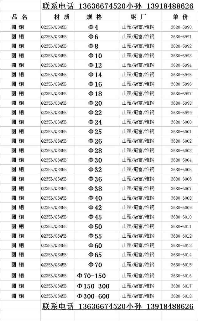 出售热轧圆钢材质q235莱钢出厂可零割出售规格齐全现货充裕直径20