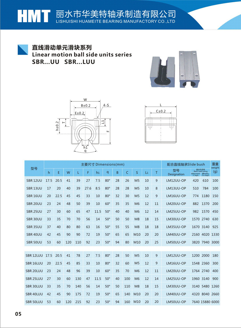 圆形直线导轨规格型号图片