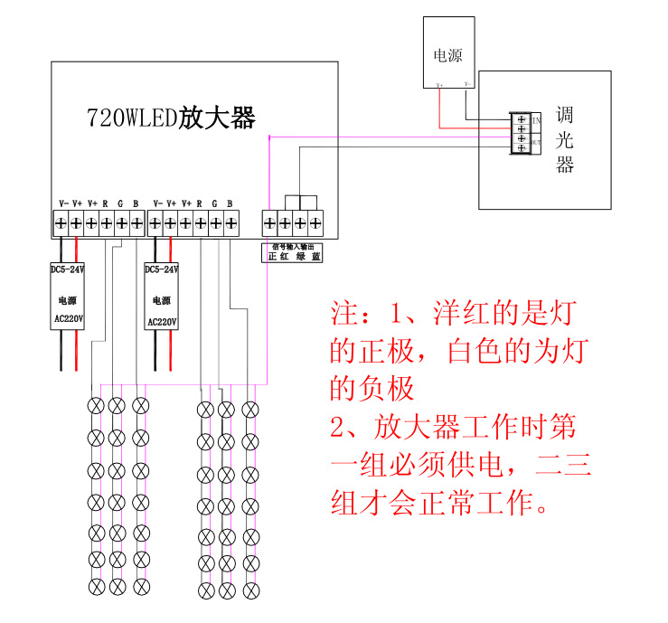 低压 七彩大功率洗墙灯led模组led穿孔灯外露灯led灯带同步控制器