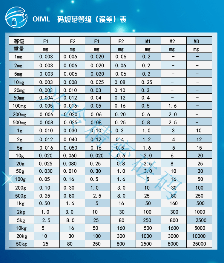 m1级不锈钢精密砝码1mg-200g标准砝码校准电子称法码.