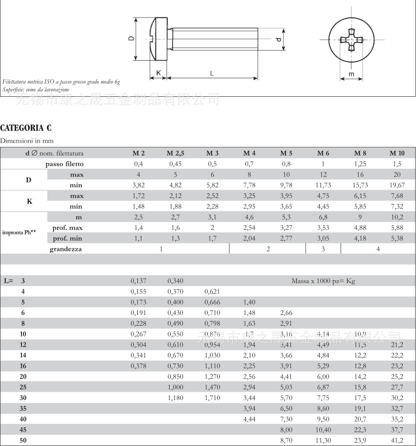 供应din7985 盘头十字螺钉