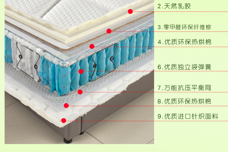 厂家直销席梦思 九区独立弹簧天然乳胶cbd床垫品牌工厂代加工