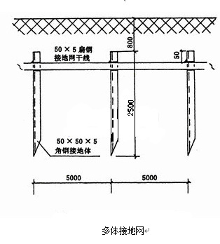 环形接地网示意图图片