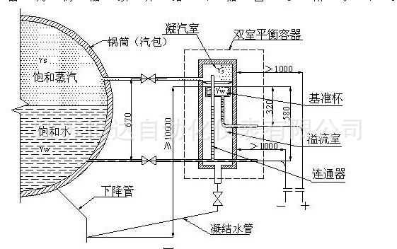 室平衡容器是一种结构巧妙,具有一定自我补偿能力的汽包水位测量装置