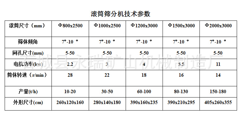 砂金洗金滚筒筛 砂金淘金滚筒筛 金矿滚筒筛 移动滚筒筛