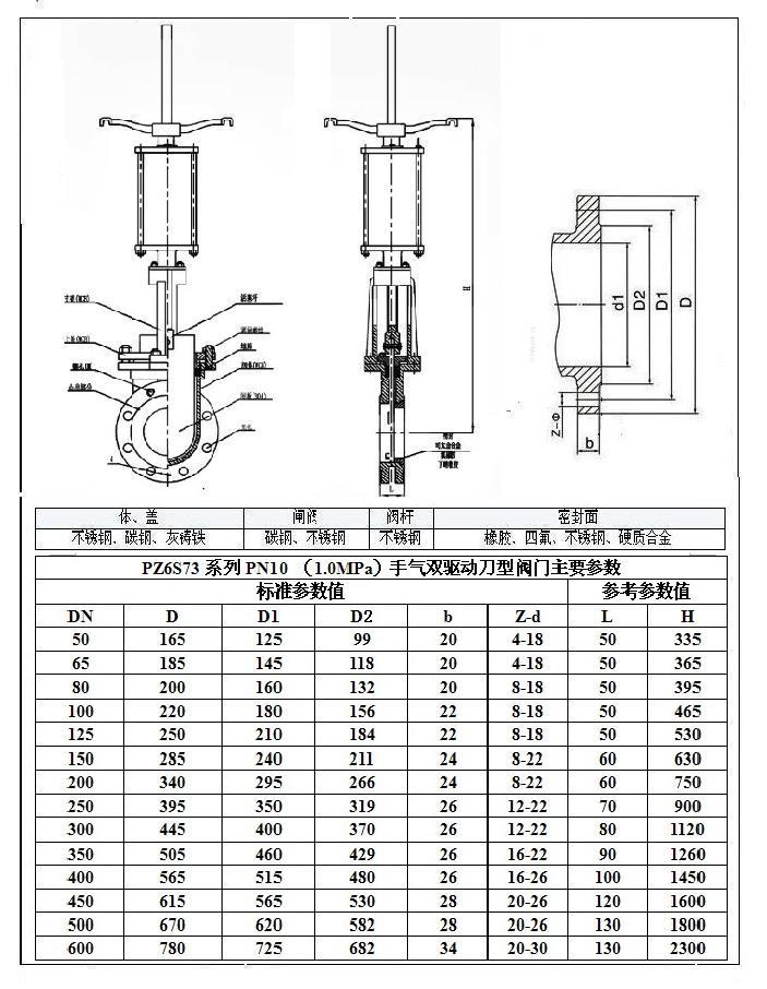 【前丰气动闸板阀精品】气动带手轮薄型闸阀dn50~600规格齐全