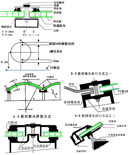 泡沫夹芯板的安装图解图片