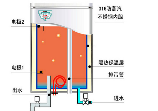 山东吉之美品牌步进式开水器gm-k1-40cs 政府,学校 车站适用