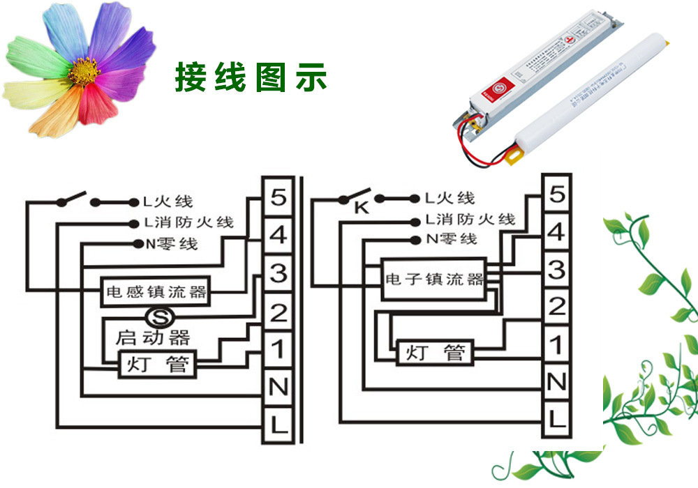 3-18w国标消防应急照明灯电源 led应急恒流电源 应急poe防水电源