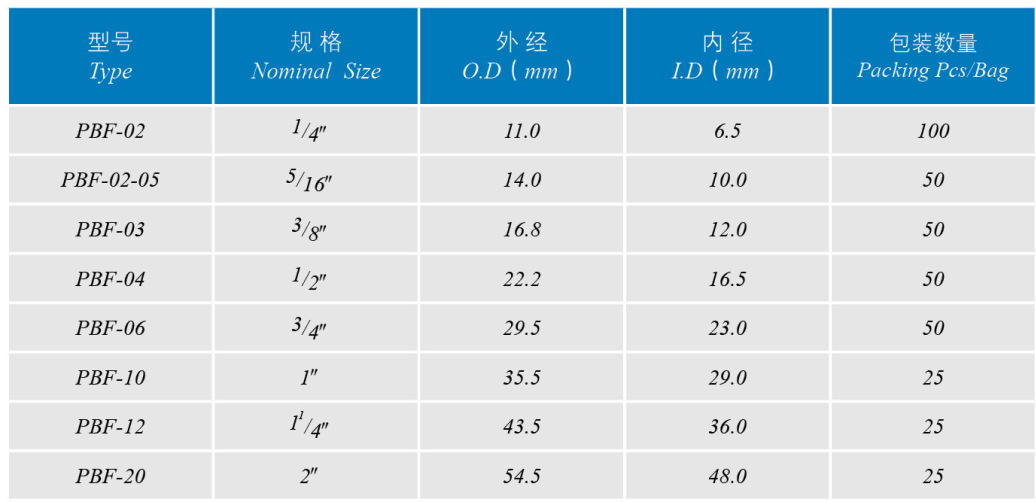 直销包邮亨泰牌内径19.6钢丝编织防爆金属软管