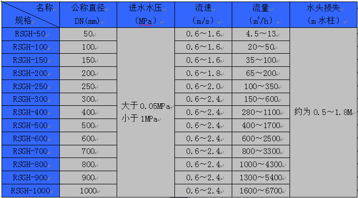 现货供应静态管道混合器不锈钢管道混合器碳钢管道混合器