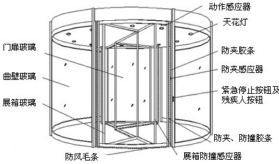 十字旋转门结构图片