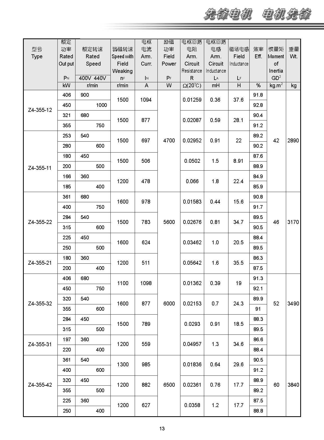 2204无刷电机参数图片