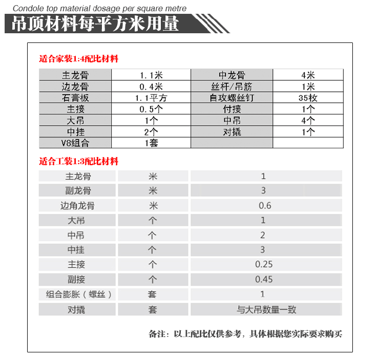 首页 装潢 吊顶 轻钢龙骨 >专业供应 龙牌100竖龙0.