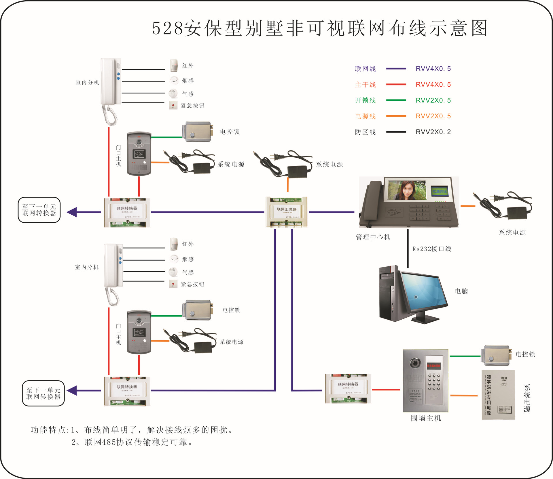 联网防区 可视门铃楼宇对讲系统 室内可视7寸分机(香槟金) qc32型