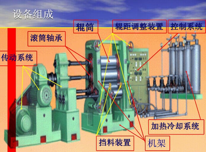 四辊压延机图纸图片