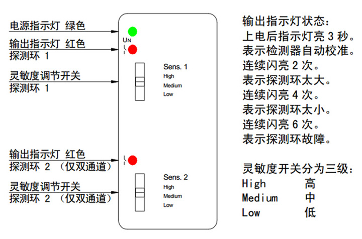 地感线引线必须双绞,引线长度一般不超过5m;  直杆/曲杆道闸地感线圈