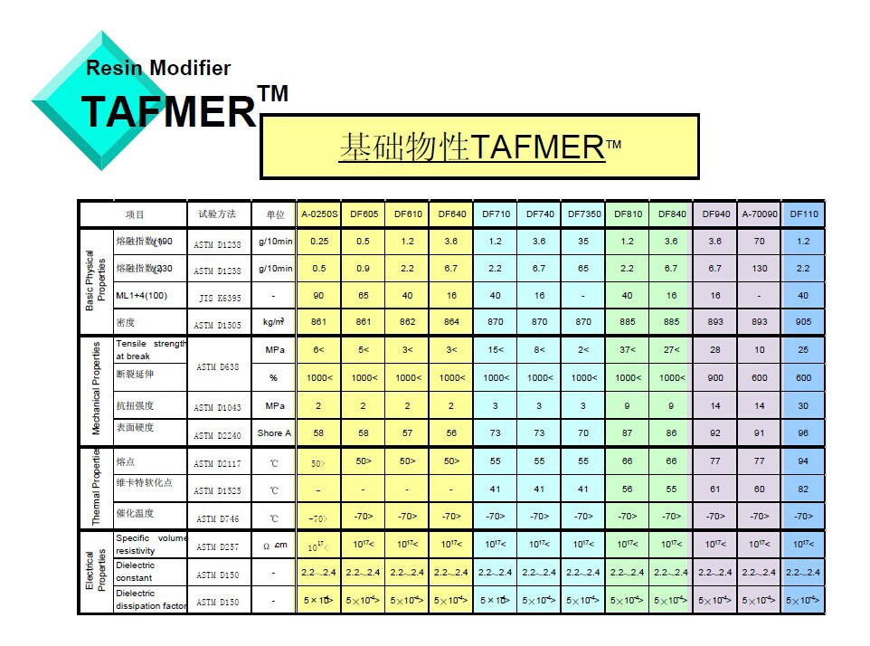 poe/三井化学/df840 注塑级 增韧级 透明级 汽车部件