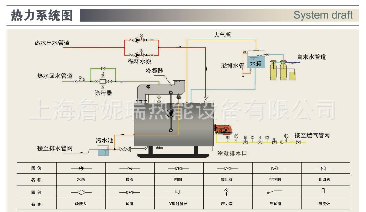 庆东燃油锅炉安装图图片