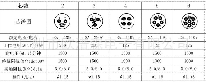maojwei 重强12m-2a 3芯5芯配金属防水护盖7芯圆形航空插头插座