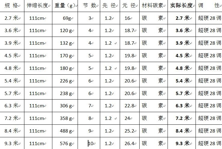 厂家直销28调 本悟鲤2.7米-7.2米 碳素 长节竿 鲤鱼竿 钓鱼竿