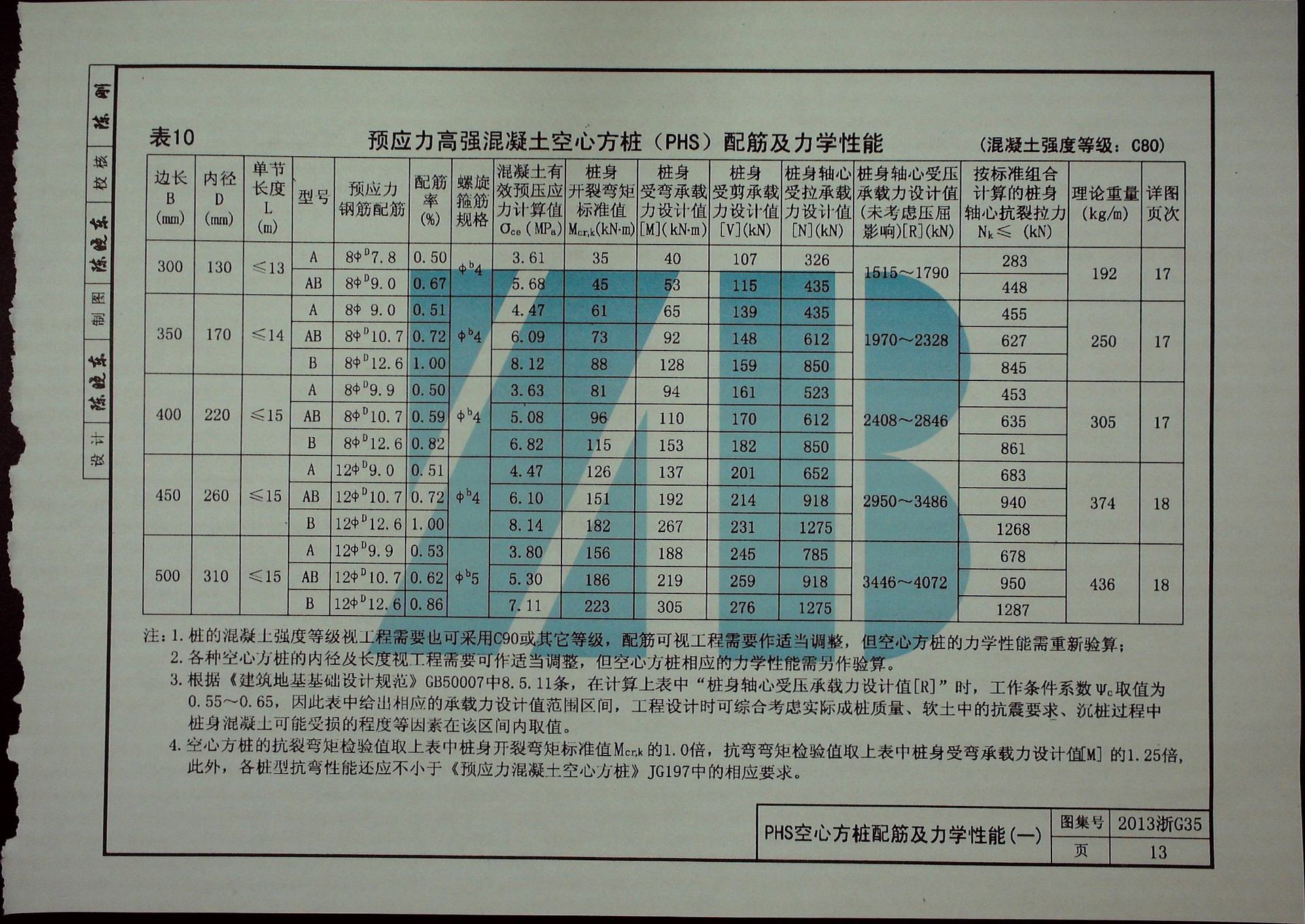 2013浙g35图集27～31页图片