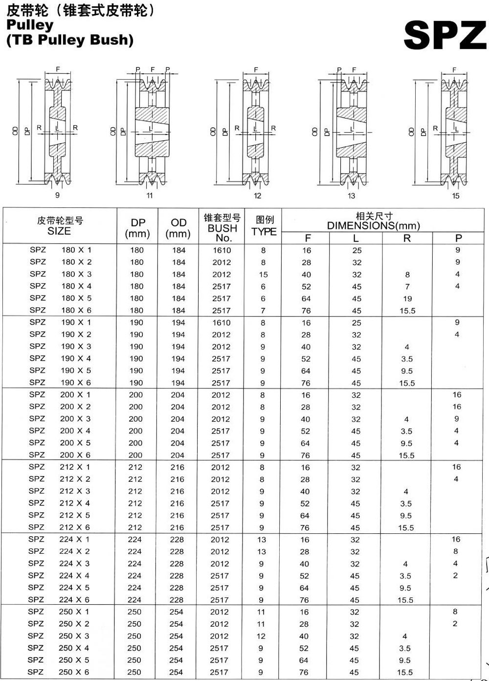 供应小电机传动铸铁皮带轮 大量库存spz